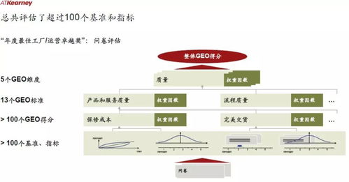 2018中國最佳工廠運(yùn)營卓越獎揭曉 信息系統(tǒng)運(yùn)行維護(hù)服務(wù)賦能制造業(yè)新高度