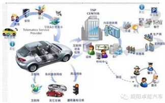 車聯(lián)網(wǎng)系統(tǒng) 數(shù)字時代的駕駛革命及其運(yùn)維服務(wù)的重要性