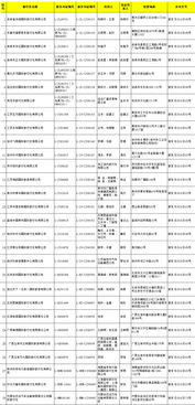 國家旅游局新增29家旅行社經營出境旅游業務，行業格局與消費選擇迎來新變化