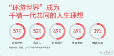 Airbnb中國(guó)業(yè)務(wù)持續(xù)增長(zhǎng) 折射旅游消費(fèi)新趨勢(shì)與模式變革