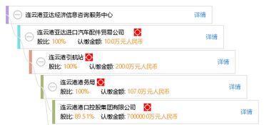 連云港亞達經濟信息咨詢服務中心 專業信息咨詢服務，助力企業與個人發展